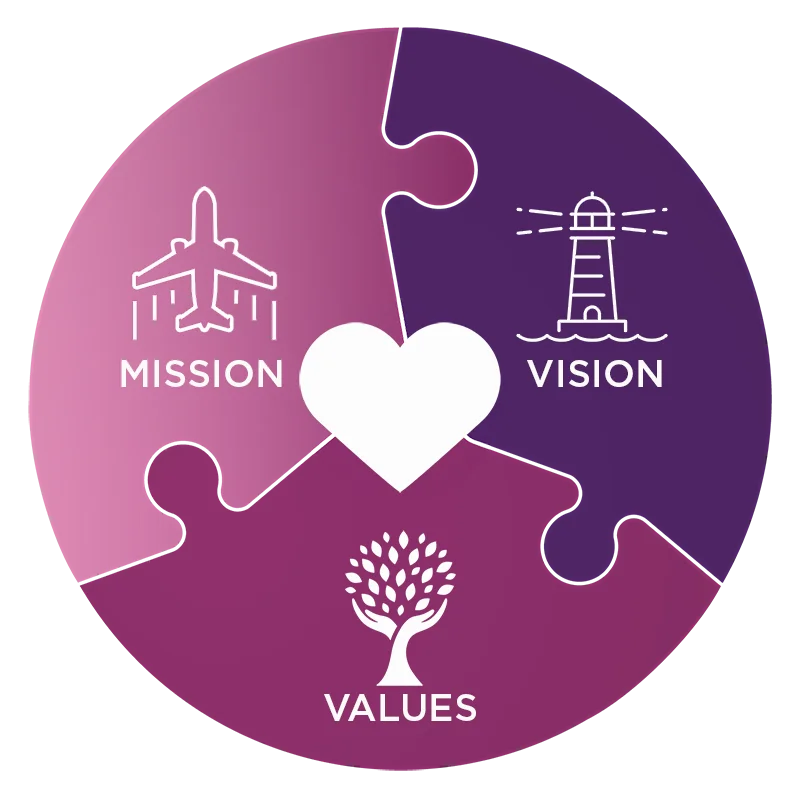 MIssion Vision and Values Logo